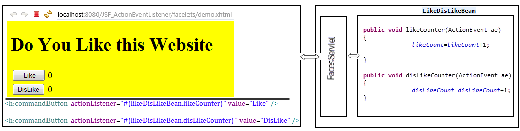 jsf-action-event-listener-0